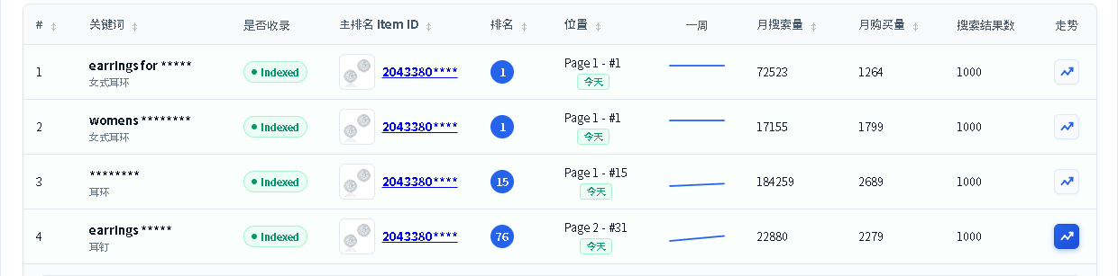 沃借风监控中心数据表格与时效标签