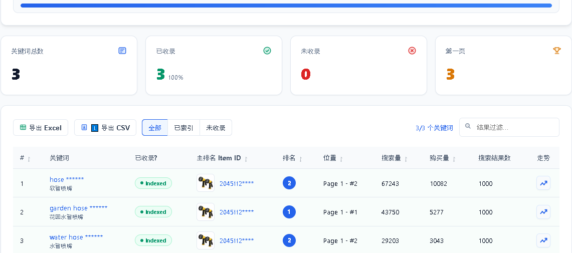 沃借风关键词排查结果明细与指标统计卡片