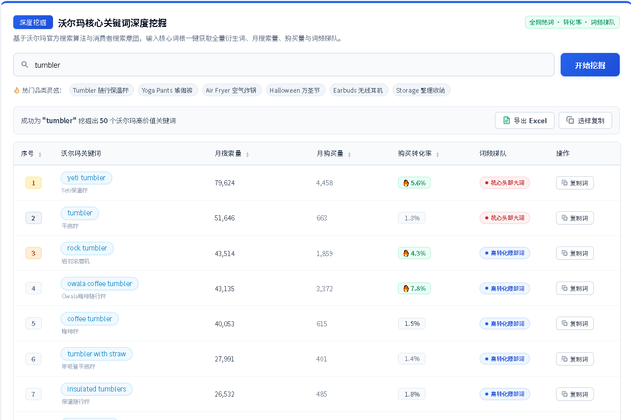 沃尔玛核心关键词深度挖掘真实界面