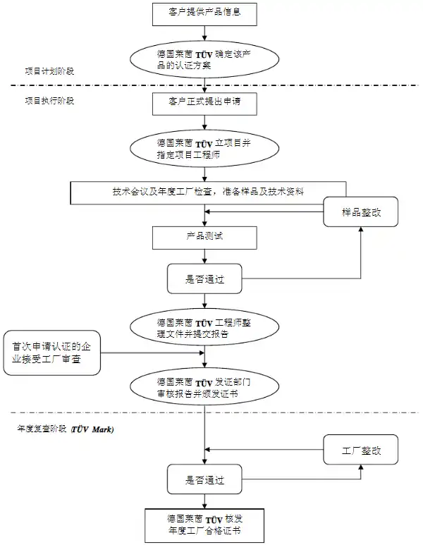 德国TUV认证