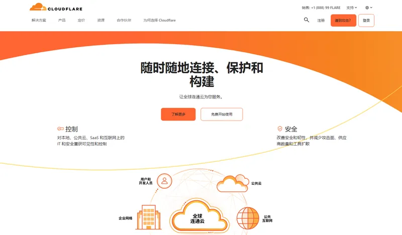 ​Cloudflare(网络安全与性能优化服务商)