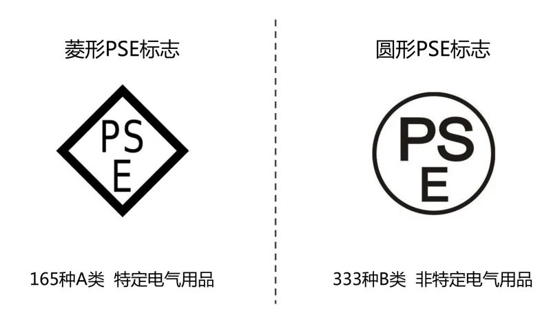 PSE认证