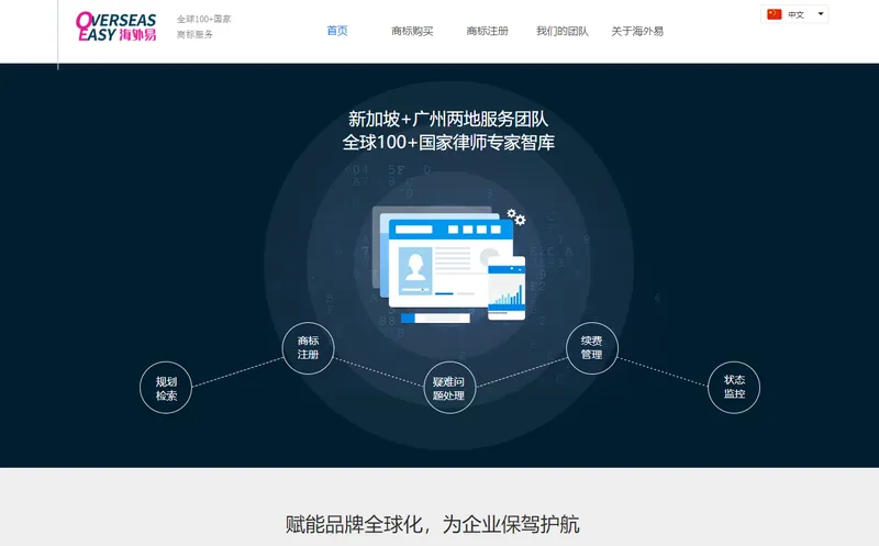 海外易