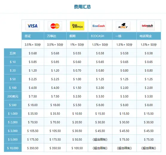PayNow