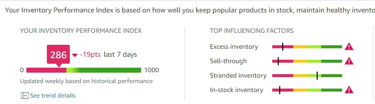 IPI（库存绩效指标）