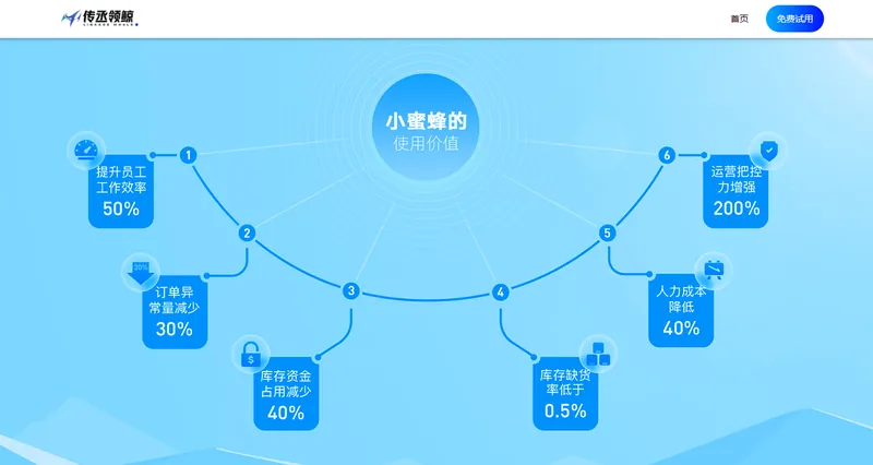 传丞跨境(跨境电商综合服务平台)